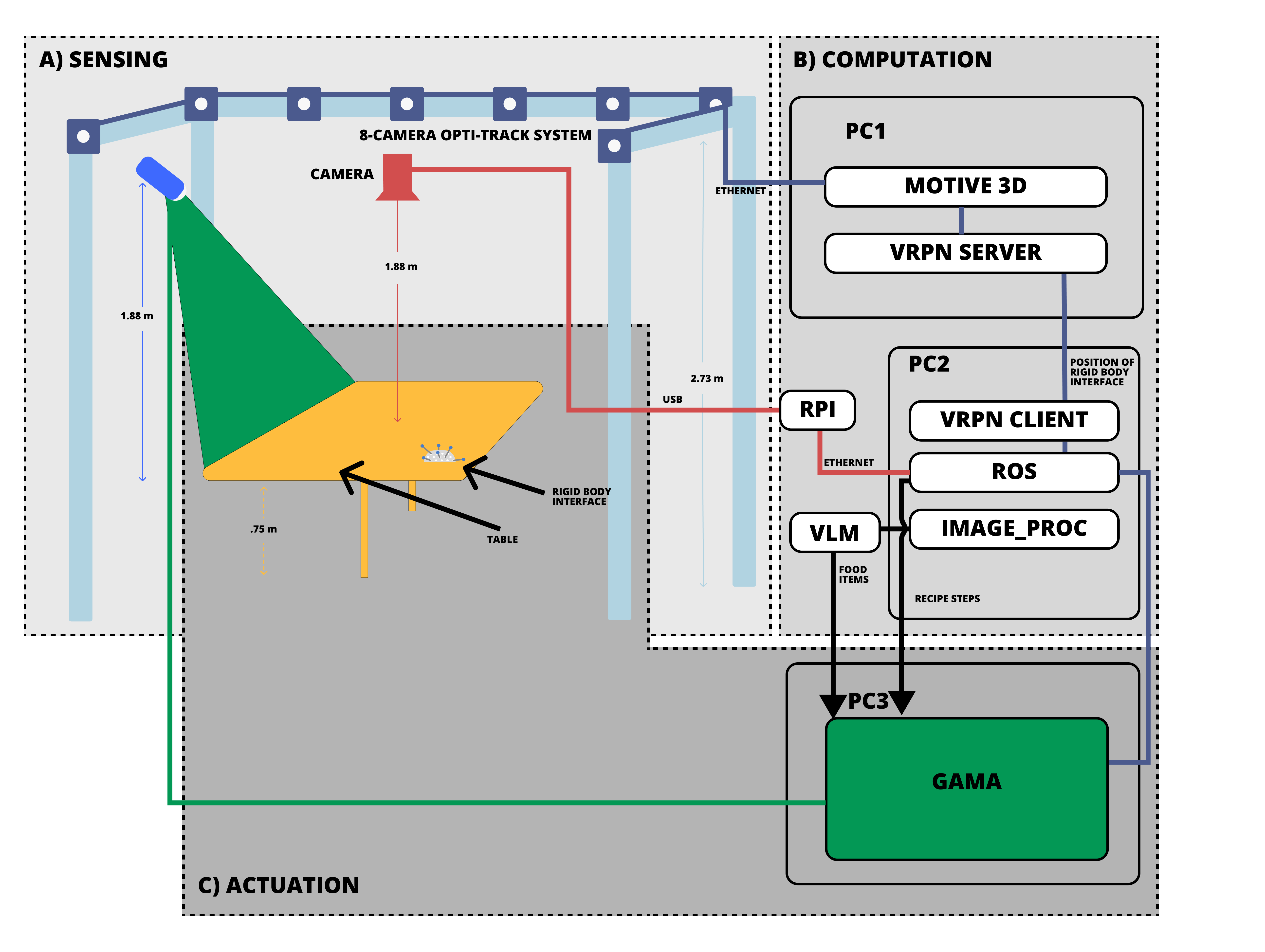 OptiTrack DataFlow